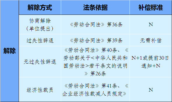 自动草稿