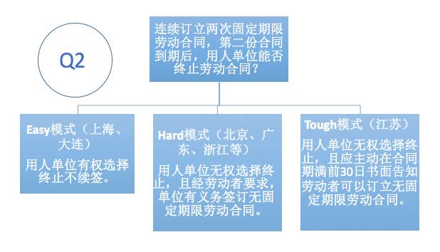 自动草稿