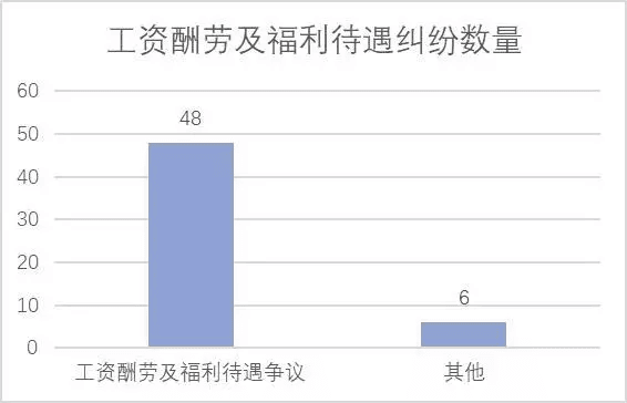 自动草稿