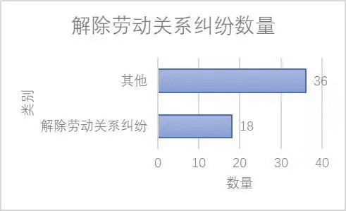 自动草稿