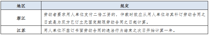 自动草稿