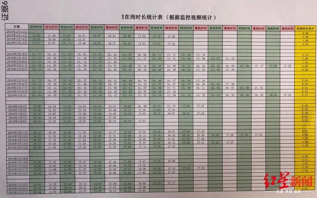 自动草稿