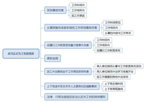 工伤认定行政案件的审理思路和裁判要点