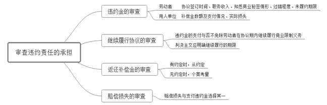 竞业限制纠纷案件的审理思路和裁判要点