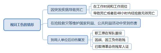 工伤认定行政案件的审理思路和裁判要点