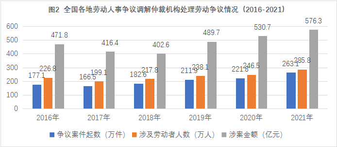 自动草稿