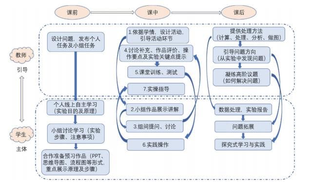 自动草稿