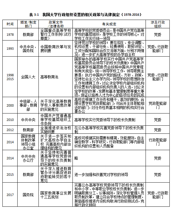 自动草稿