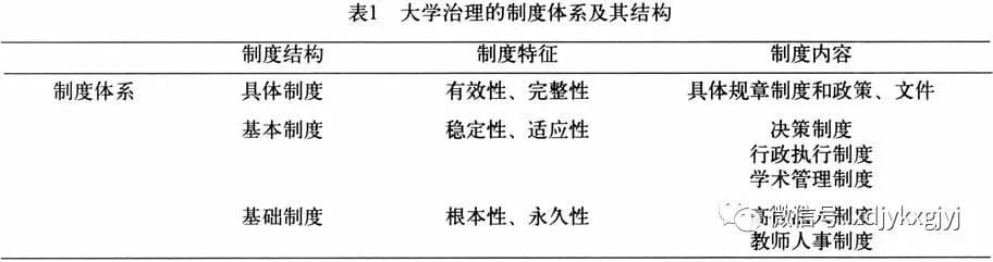 【李立国】:大学治理的基本框架分析——兼论大学制度和大学治理的关系 【李立国】:大学治理的基本框架分析——兼论大学制度和大学治理的关系