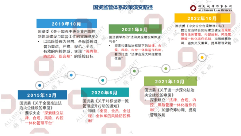 自动草稿