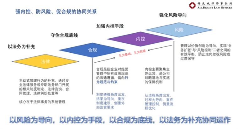 自动草稿