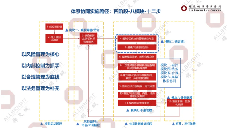 自动草稿