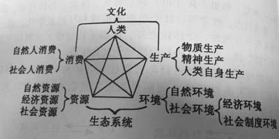 文化生态学的中国版本