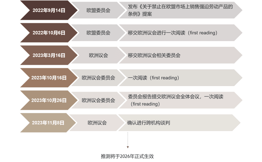 自动草稿