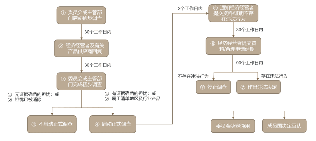 自动草稿